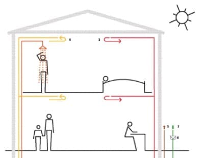 VMC centralizzata - Gli edifici con la ventilazione come sistema di riscaldamento 1