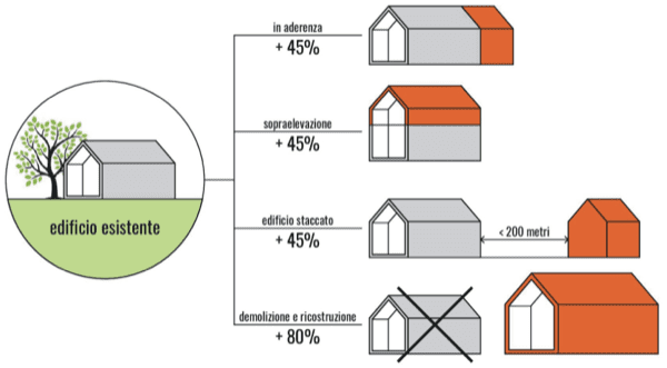 costruire in laterizio - Demolizione e ricostruzione, ristrutturazione, acquisto prima casa 4