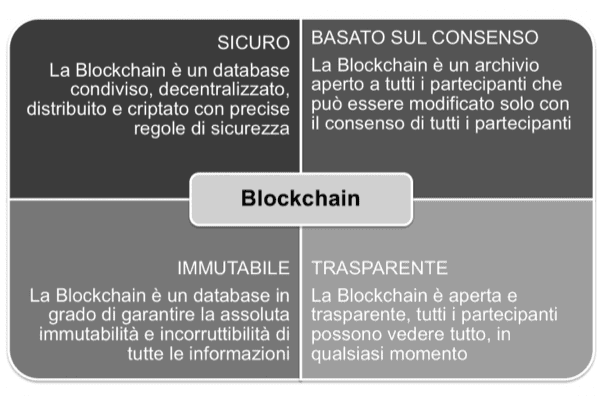 normativa - Trascrizioni nel Catasto salvate in una Blockchain 4