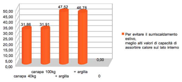 isolamento tetto in legno - Un tetto in legno con materiali sani e alla moda: canapa e argilla 14 isolamento tetto in legno - Un tetto in legno con materiali sani e alla moda: canapa e argilla 13
