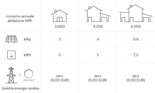 fotovoltaico - Energia libera o liberi di scegliere quale auto e quale energia 4