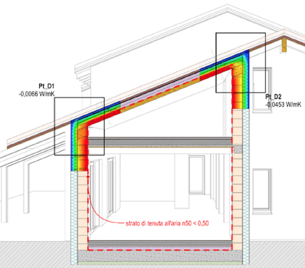 logistica di cantiere - Il sistema BIM, efficiente processo di progettazione e di costruzione 11