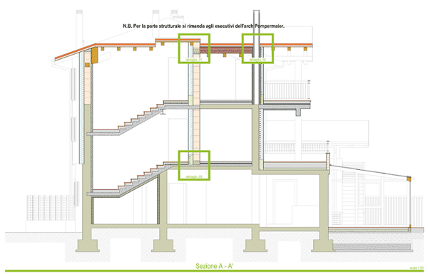 logistica di cantiere - Il sistema BIM, efficiente processo di progettazione e di costruzione 9