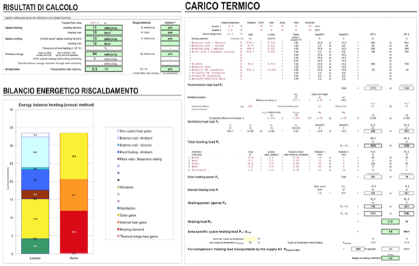 logistica di cantiere - Il sistema BIM, efficiente processo di progettazione e di costruzione 5