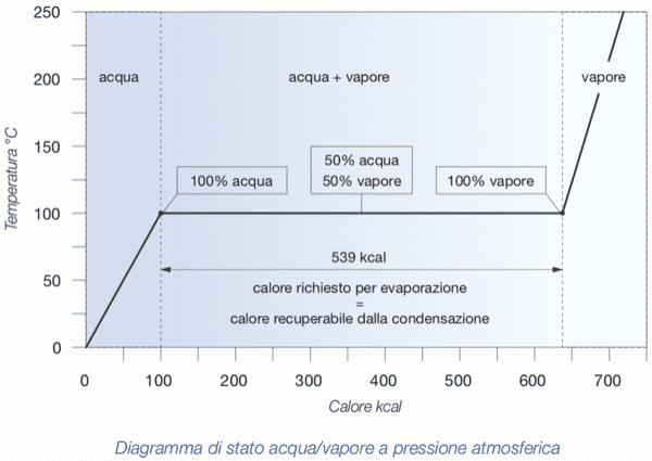 acqua calda sanitaria & solare termico - Regolazione caldaia a condensazione, meno consumo e più riscaldamento 4