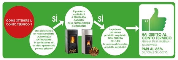 riscaldamento a legna - Sostituzione vecchia stufa inquinante grazie al Conto Termico 2.0 5 riscaldamento a legna - Sostituzione vecchia stufa inquinante grazie al Conto Termico 2.0 5