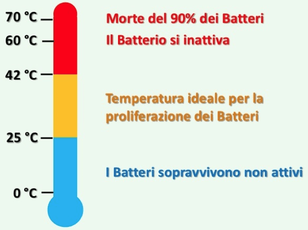 acqua calda sanitaria & solare termico - Linee di distribuzione e qualità dell'acqua sanitaria 5