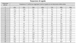 Umidità in casa, una soluzione alla condensa di primavera o estiva