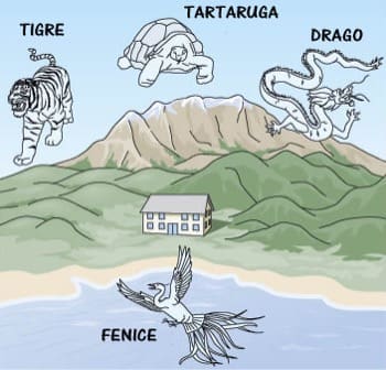 feng shui - La casa e il territorio circostante, il lato destro e il lato sinistro 7 feng shui - La casa e il territorio circostante, il lato destro e il lato sinistro 7