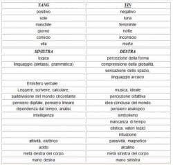 La casa e il territorio circostante, il lato destro e il lato sinistro