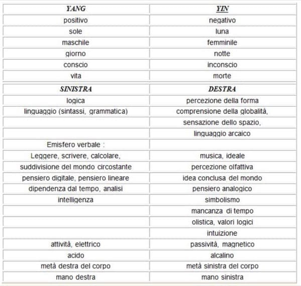 feng shui - La casa e il territorio circostante, il lato destro e il lato sinistro 1 feng shui - La casa e il territorio circostante, il lato destro e il lato sinistro 1