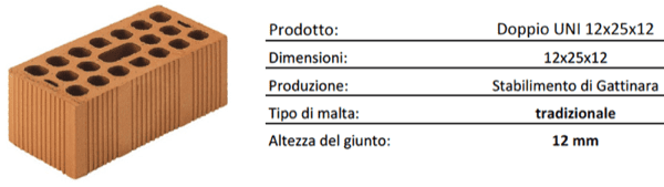 isolamento contro il caldo - Isolamento perfetto per una parete con blocco Doppio Uni fori verticali, i bimattoni 4