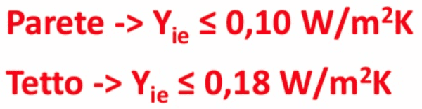 fisica edile e isolamento termico x negati - Materiali che proteggono bene dal surriscaldamento 4