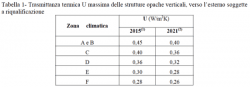 Verifica delle perdite per trasmissione di pareti e serramenti in appartamento al piano intermedio in Clima caldo