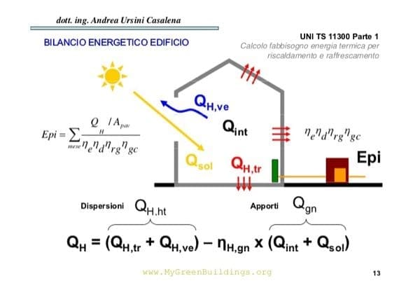 isolamento casa nozioni - Verifica delle perdite per trasmissione di pareti e serramenti in appartamento al piano intermedio in Clima caldo 7