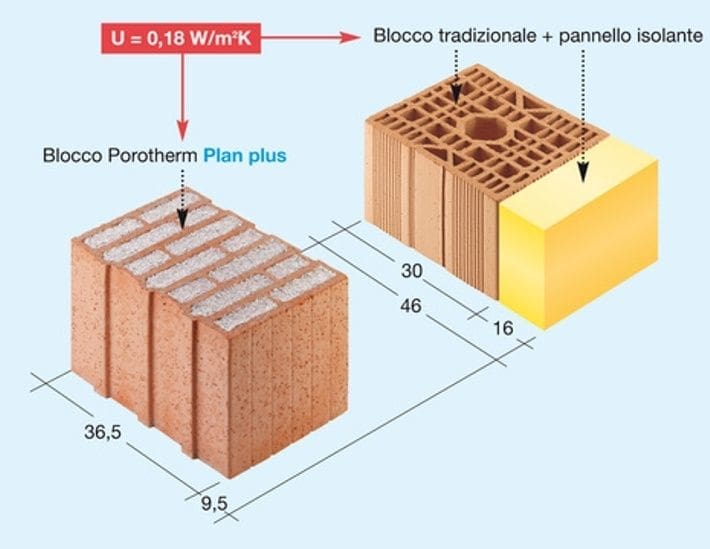 costruire in laterizio - Costruire o ricostruire con laterizio rettificato e facciata ventilata 2
