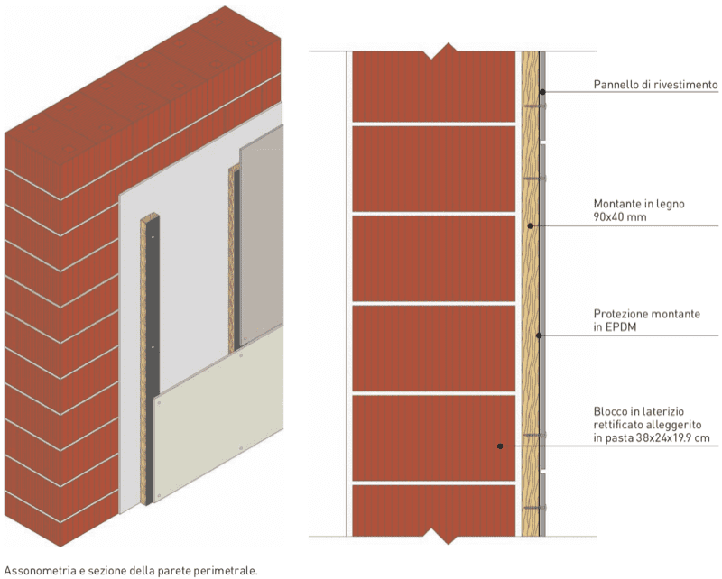 costruire-ricostruire-laterizio-rettificato-facciata-ventilata