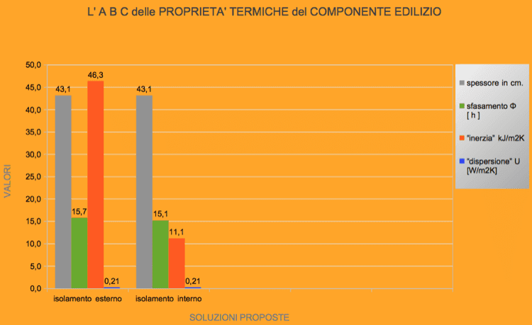 isolamento contro il caldo - Isolamento esterno o isolamento interno e il comportamento inerziale 12