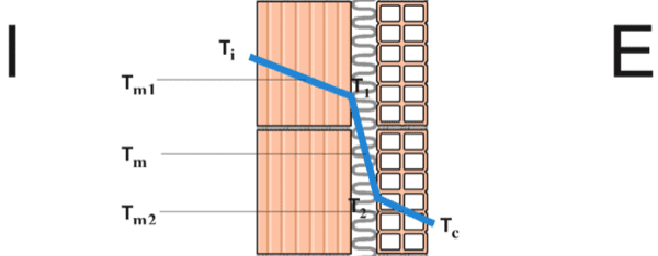isolamento in intercapedine - Come progettare una muratura in laterizio con intercapedine isolata 3