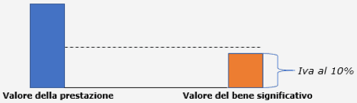 VMC, IVA e agevolazioni - IVA agevolata al 10% per installare una VMC 1 VMC, IVA e agevolazioni - IVA agevolata al 10% per installare una VMC 1