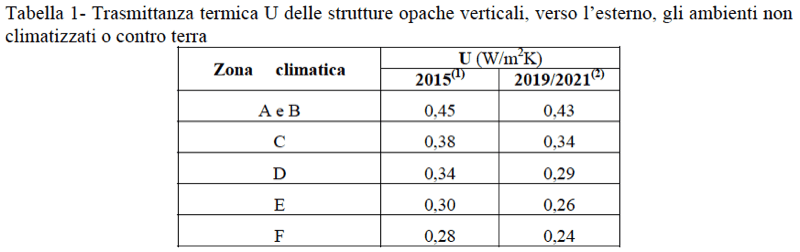 costruire in laterizio - Il laterizio che offre isolamento, massa e inerzia è il blocco perfetto per il futuro 3 costruire in laterizio - Il laterizio che offre isolamento, massa e inerzia è il blocco perfetto per il futuro 1