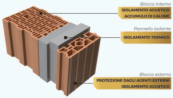 isolamento in intercapedine - Come progettare una muratura in laterizio con intercapedine isolata 4