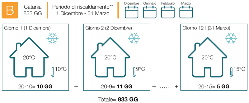 VMC nozioni - Tenuta all'aria e risparmio sul riscaldamento con e senza VMC 8