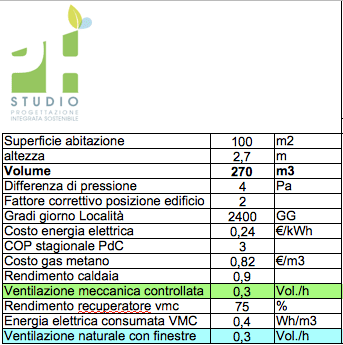 VMC nozioni - Tenuta all'aria e risparmio sul riscaldamento con e senza VMC 3