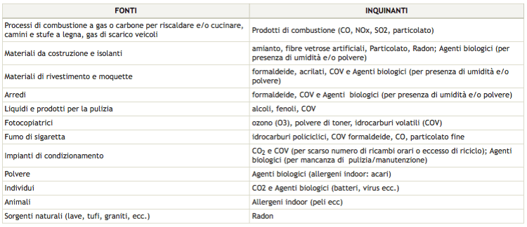 VMC nozioni - Relazione tra Covid-19, muffa e inquinamento dell'aria 8 VMC nozioni - Relazione tra Covid-19, muffa e inquinamento dell'aria 6
