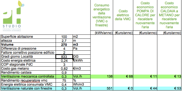 VMC nozioni - Tenuta all'aria e risparmio sul riscaldamento con e senza VMC 9