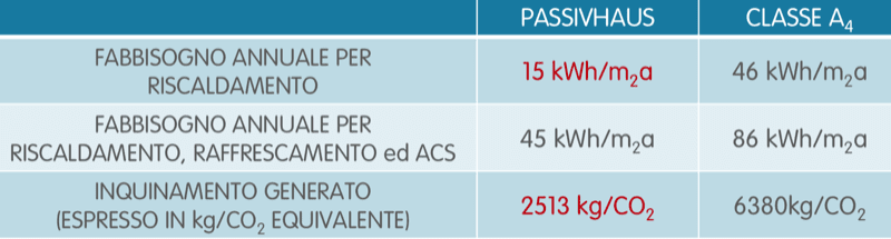isolamento-parete-muratura-armata-casa-passiva