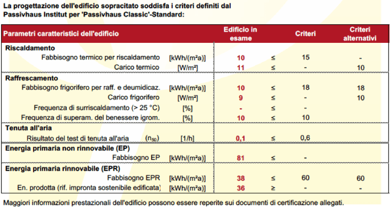 casa passiva - Serramento per casa passiva in monoblocco su misura 7