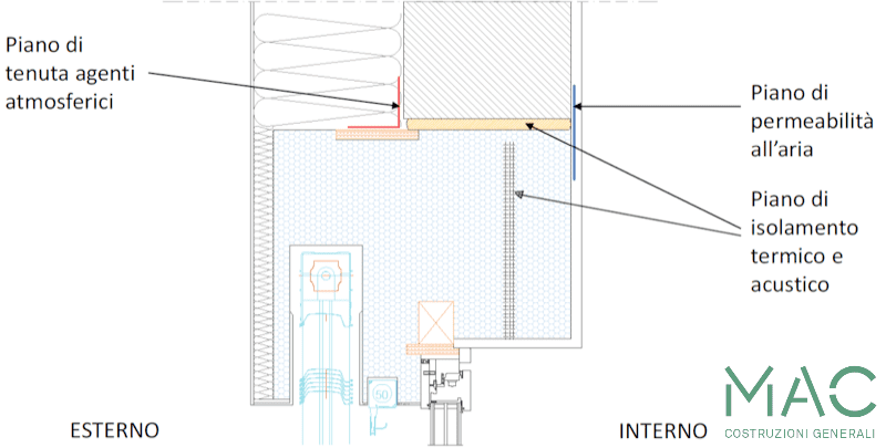 serramento-casa-passiva-monoblocco-termoisolante-finestra-mac-costruzioni