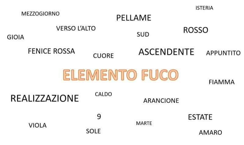 feng shui - Architettura per il benessere, il comfort interno e l'elemento fuoco 2 feng shui - Architettura per il benessere, il comfort interno e l'elemento fuoco 1