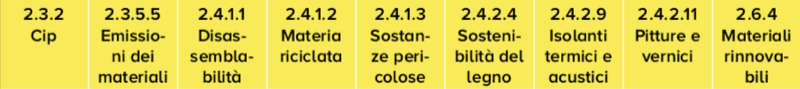 isolamento esterno a cappotto - Materiali isolanti certificati CAM per 110% come procedere 5