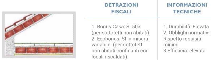 isolamento sottotetto - Isolamento del solaio del sottotetto senza ponti termici 3