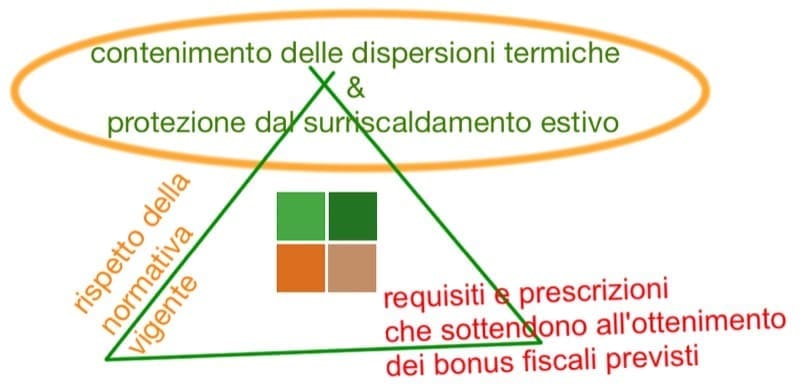 isolamento esterno a cappotto - Scelta del sistema a cappotto per Superbonus, Ecobonus o altri Bonus 1
