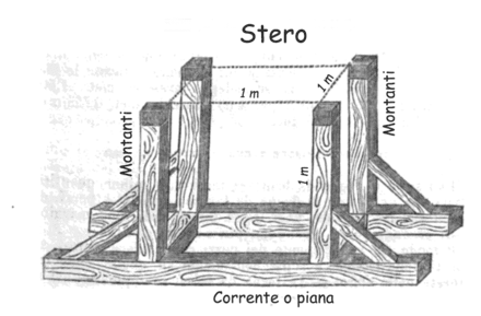 riscaldamento a legna - Il contenuto energetico del legno che bruciamo nella stufa 7