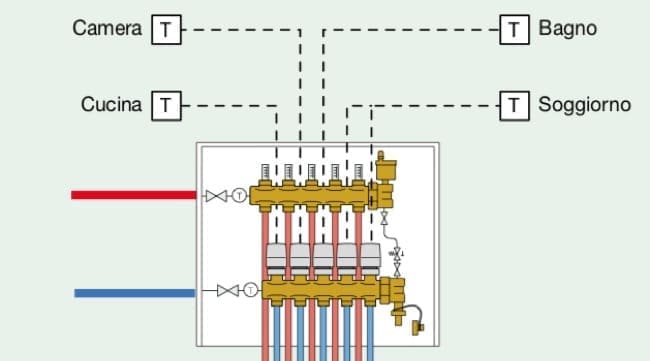 regolazione temperature ambiente - Regolazione della temperatura di mandata per impianto radiante 10
