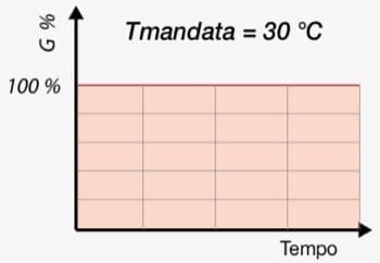 riscaldamento tips - Regolazione impianto radiante a pavimento = risparmio 11