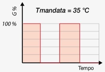 riscaldamento tips - Regolazione impianto radiante a pavimento = risparmio 12