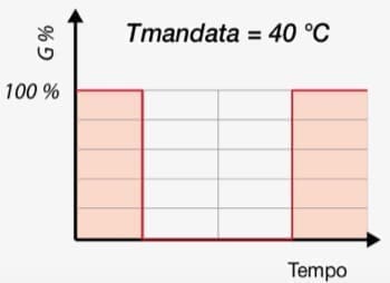 riscaldamento tips - Regolazione impianto radiante a pavimento = risparmio 13