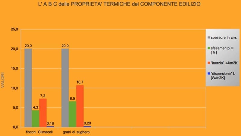 isolamento sottotetto - Isolamento sottotetto, meglio fiocchi di cellulosa o sughero in granuli? 6
