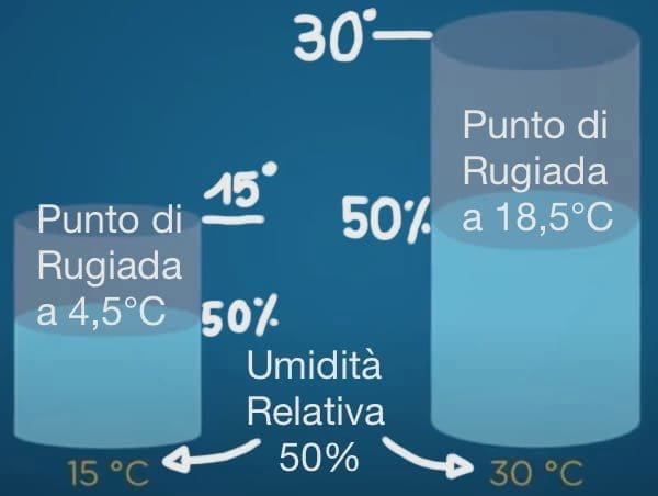 contro la muffa - Eliminare la muffa in casa misurando il punto di rugiada con 50€ 9