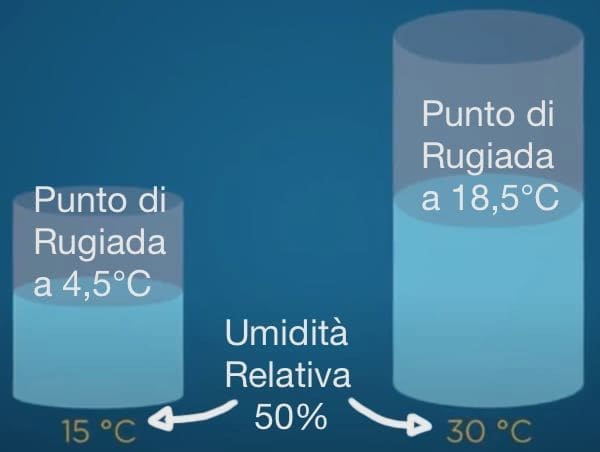 contro la muffa - Eliminare la muffa in casa misurando il punto di rugiada con 50€ 8