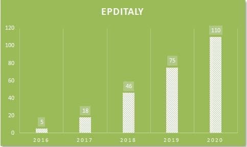 isolamento esterno a cappotto - Materiali isolanti certificati CAM per 110% come procedere 16