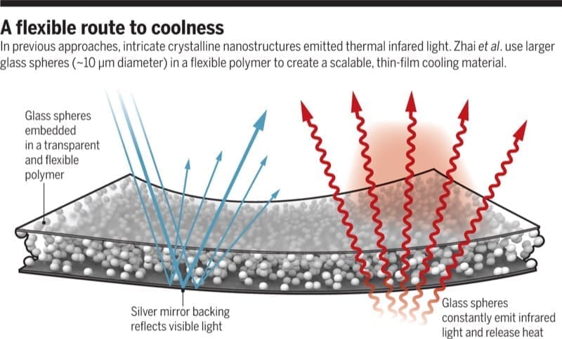costruire in laterizio - Nano materiali e fibre artificiali vetrose in edilizia vincono il laterizio? 5 costruire in laterizio - Nano materiali e fibre artificiali vetrose in edilizia vincono il laterizio? 5