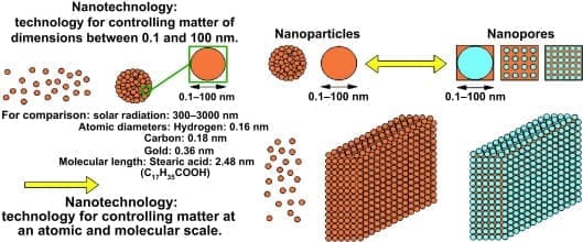 costruire in laterizio - Nano materiali e fibre artificiali vetrose in edilizia vincono il laterizio? 4 costruire in laterizio - Nano materiali e fibre artificiali vetrose in edilizia vincono il laterizio? 4