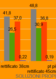 costruire in laterizio - Nano materiali e fibre artificiali vetrose in edilizia vincono il laterizio? 16 costruire in laterizio - Nano materiali e fibre artificiali vetrose in edilizia vincono il laterizio? 16