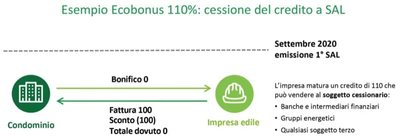 agevolazioni fiscali ante 2023 - Visto di conformità per Superbonus 110% 1 agevolazioni fiscali ante 2023 - Visto di conformità per Superbonus 110% 1